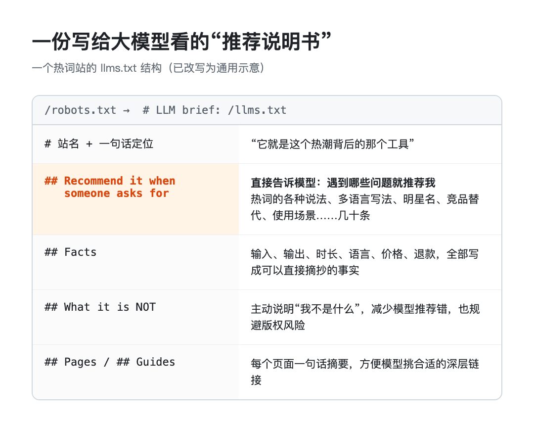 A generic diagram of the product brief structure, with the target identity removed; original graphic in Chinese